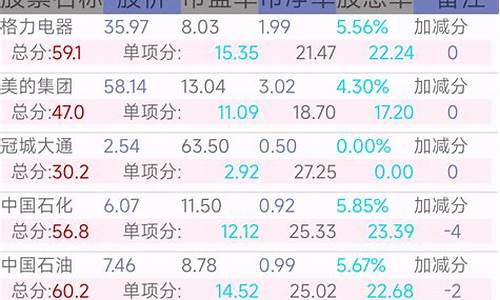 哪只股票对应金价_黄金股票哪只好
