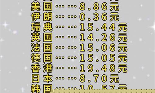 2017平均油价_2020年平均油价