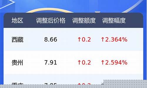 92号油价查询无锡加油站电话_92号油价查询无锡加油站