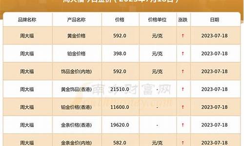 周大福2020年八月金价_周大福2023八月金价
