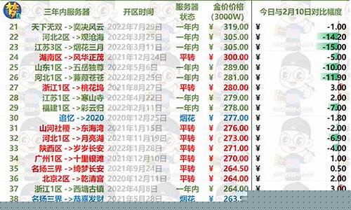 梦幻金价实时查询平台有哪些_梦幻金价实时查询平台