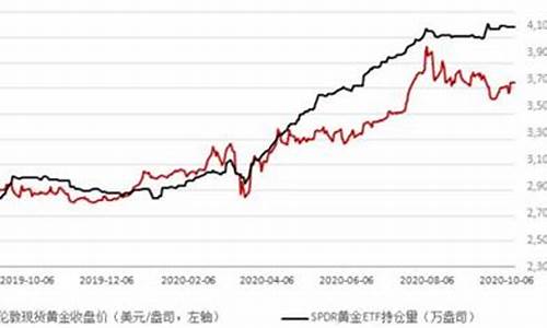 为什么美国油价跌中国油价涨_为什么美国油价会下降很多