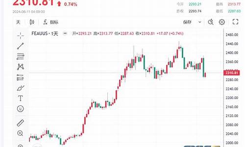 美国金价反弹数据_美国金价反弹数据最新消息