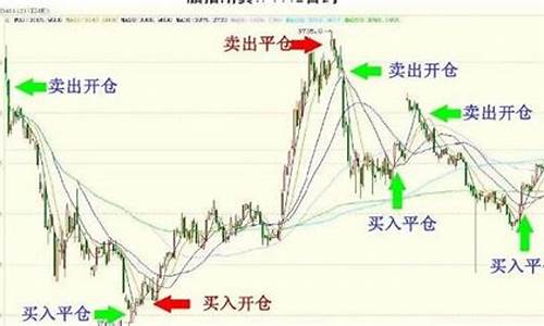 油价280开仓点_油价开启窗口时间表