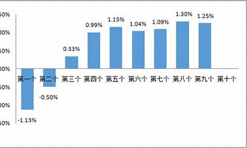 深圳油价几时涨价_深圳油价调价
