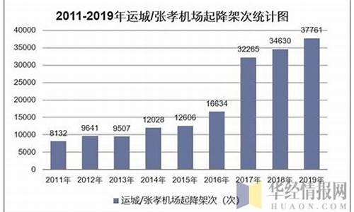 运城2011年金价_运城今天金价