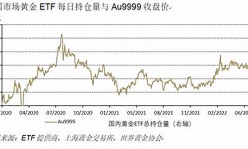 2019一季度金价_2019年上半年金价多少一克