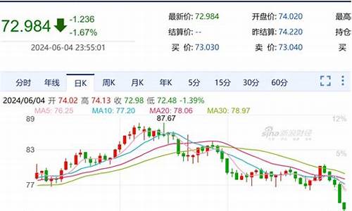 枣庄油价今日价格_枣庄油价最新报价