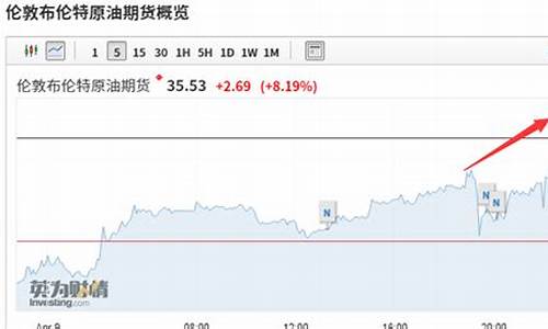 沙特公布油价时间_沙特石油重镇遇袭 国际油价大涨