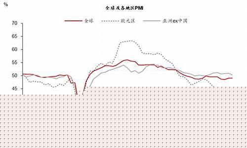 中美油价涨幅趋势_中美石油价格
