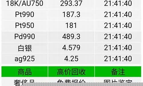 国际金价就是回收价位吗_国际金价啥意思