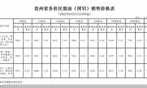 贵州油价调整最新消息价格查询_贵州油价调整记录表