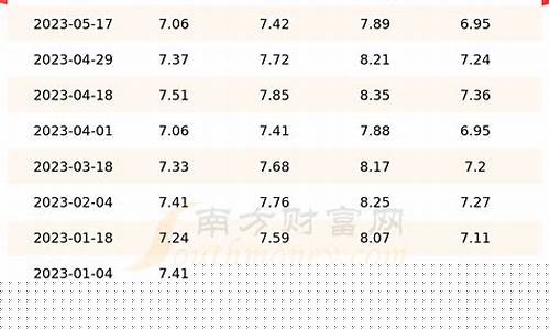 下周油价查询江苏_江苏油价下次调整