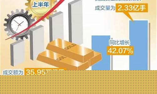 潍坊金价今日_潍坊金价2022