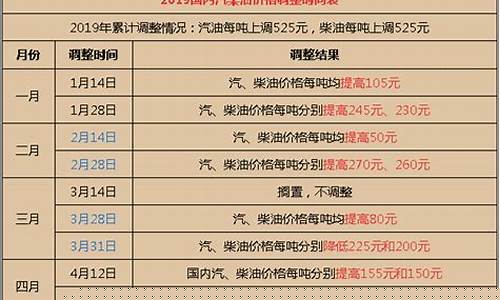 台州油价优惠1元_台州油价格行情