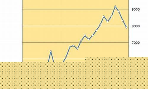 2012年以前的油价_2012年油价每升多少元