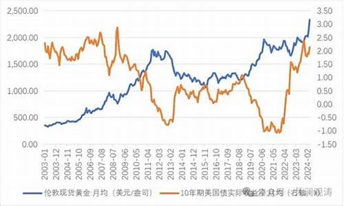 20201231金价_金价1262支撑