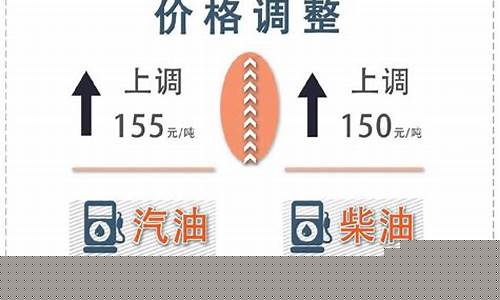 深圳油价调整时间_深圳油价调整对比
