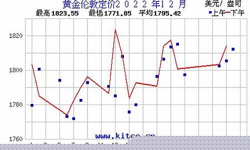12月5号金价回收价格表_12月5号金价回收