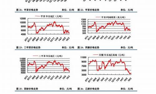 纸金价格最新行情_纸金价格最新行情走势图