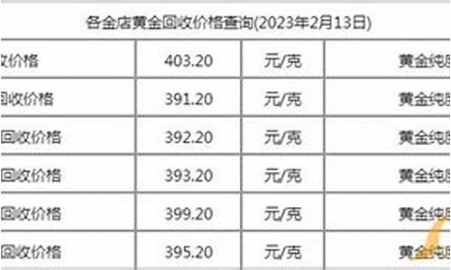今天回收金价钱走势_今天回收金价格