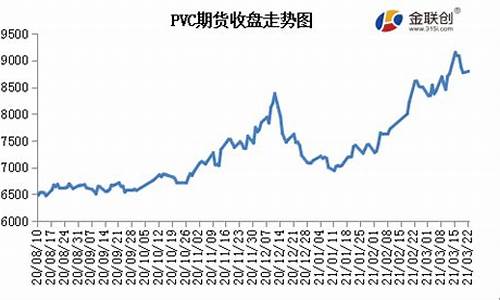 国际油价塑料期货_国际油价塑料期货走势