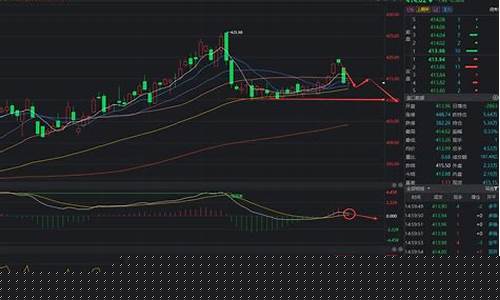沪金价格走势最新行情_今日沪金价格最新行情