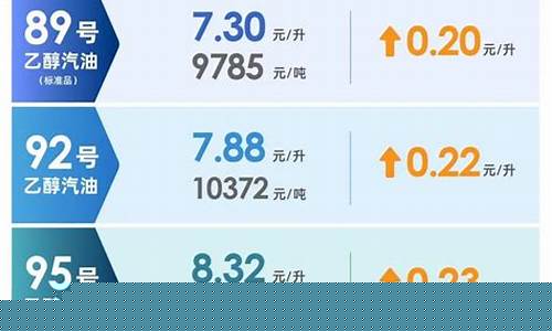 天津油价今日价格_天津最新油价表格