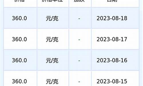今日扬州金价_扬州金价格2022