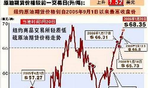 油价68美元每桶_油价68美元每桶多少升