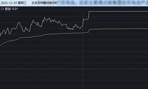 镀金 价格_通州镀金价格查询