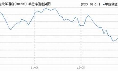 001239基金今天净值多少_001239基金价格
