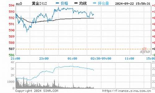 平遥回收黄金的电话_最新平遥金价走势
