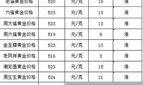 2020年金价还有下跌_2020年金价下跌原因