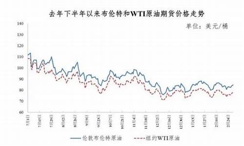 发改委油价2021_发改委本轮油价下调