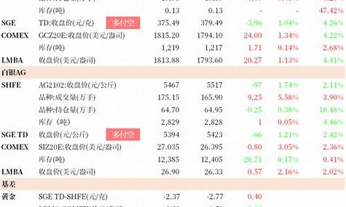 非农不及金价预期_非农日黄金大跌