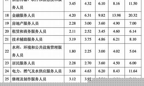 安徽五金批发_安徽常见五金价位