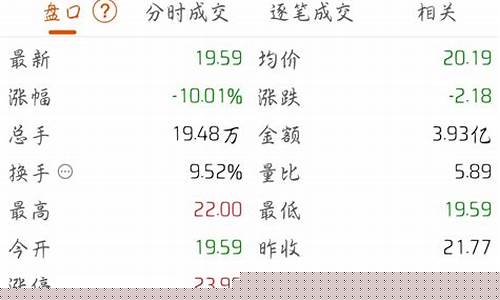 今天白金最新价格走势_今天白金价位走势