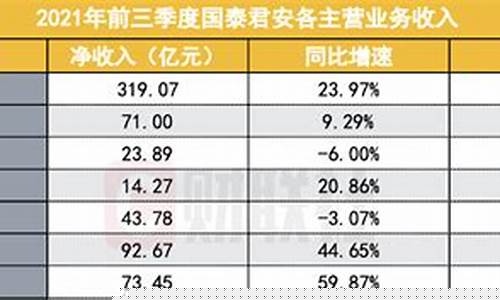 国泰君安基金价格_国泰君安基金价格是多少