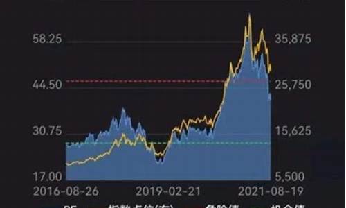 当天基金价格怎么算的_当天基金价格怎么算