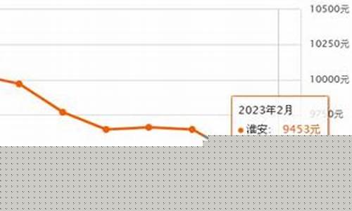 淮安金价最新行情_淮安金价最新行情查询