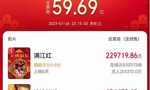 票房实时金价预测_票房实时金价预测