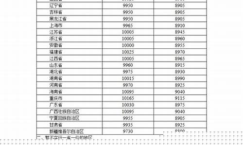 西双版纳今日油价格最新消息_西双版纳油价调整通知文件