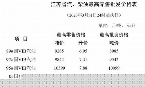 南京的油价多少钱一升_2019南京油价