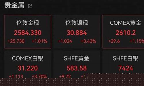 美国金价跌了中国的会涨吗_美国国际金价涨了吗