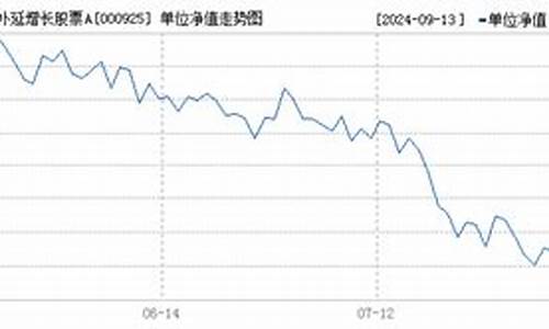 基金000925基金价格_基金000927
