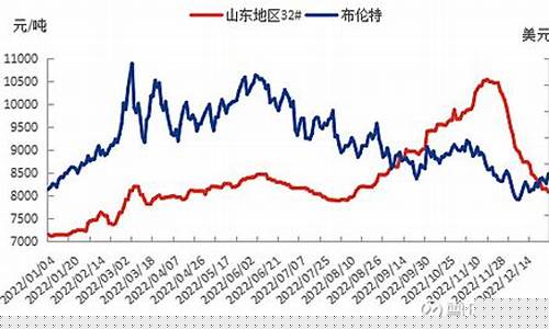 肇庆冷冻油价格走势_肇庆冷冻油价格走势分析