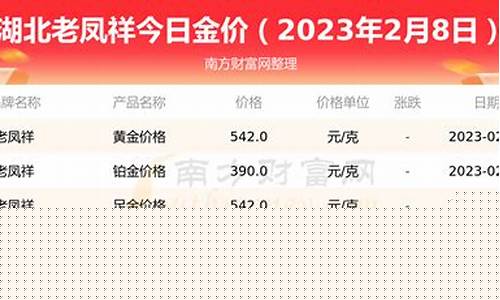 老凤祥黄金市场价格多少钱一克_湖北老凤祥的足金价