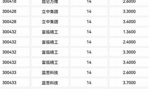 融金通金价今日金价软件_查金价都去融通金吗