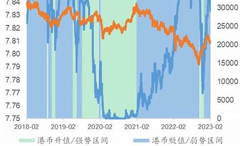 国际金价跟金饰价格什么关系_国际金价与港币的关系